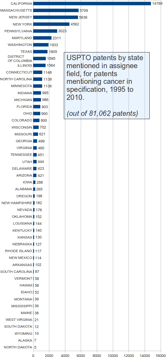 Patent assignment xml   united states patent and 